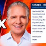 Pesquisa Senado TDL: Nabor vira em cima de Veneziano na reta final e Governo pode eleger a chapa completa